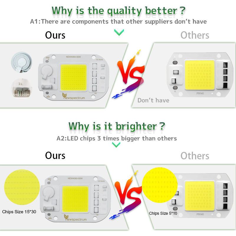 6000K Full Spectrum Cob Led Chip 50W 30W For DIY Flood Light