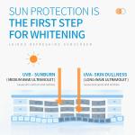 Sunscreen Makeup Whitening UV Protection SPF 50+ Pa+++ Moisturizing Sunscreen