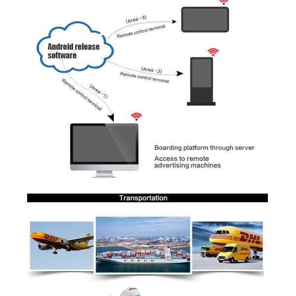 55 Inch Wifi Digital Signage Floor Stand Advertising Display 450cd/m2 Android Network