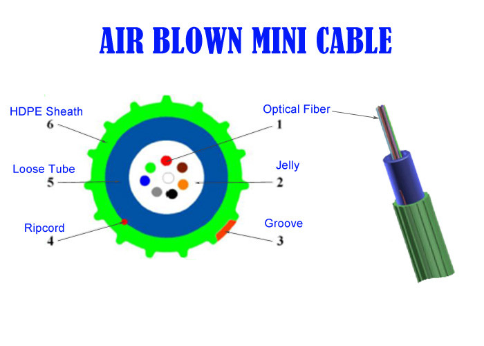 12 Core LSZH Fiber Cable , Fibre Optique G657A2 Air Blown Mini Dual Purpose