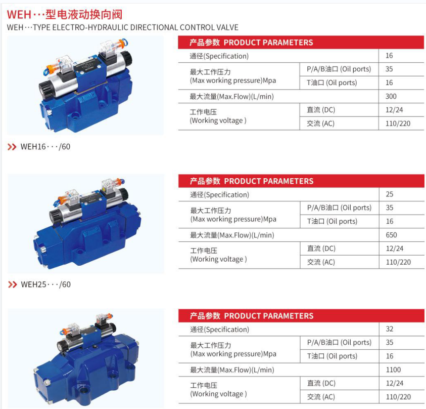 REXROTH Hydraulic Relief Valve 4WEH16E50B 6EG24NETZ5L