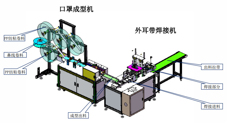 China Surgical Disposable Medical Supplies Equipment Automatic Mask Machine on sale