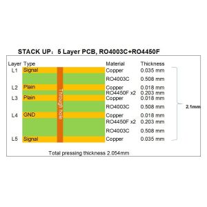 China Multilayer High Frequancy PCB Board 5 Layer PCB Board Bulit On Rogers 20mil RO4003C on sale