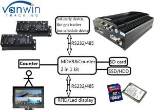 China 3G 720P HD DVR Movil Remote Oil Gas Cut Off Mobile Video People Counter factory