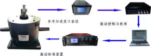 China Medium Frequency Vibration Calibration System Configuration Scheme factory