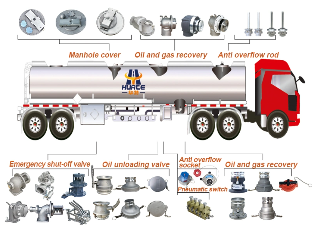 1 Inch Positive Displacement Pipeline Flow Meter Customizable