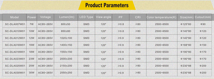18W SMD LED downlight price
