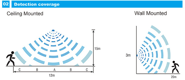 100W Warehouse LED High Bay UFO Lights Die Casting Aluminum Materials