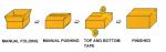 500kg Automatic Box Carton Packing Machine Sealing 1935mm