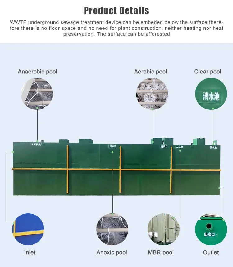 Industrial Wastewater Treatment Equipment , Underground Containerised Sewage Plant