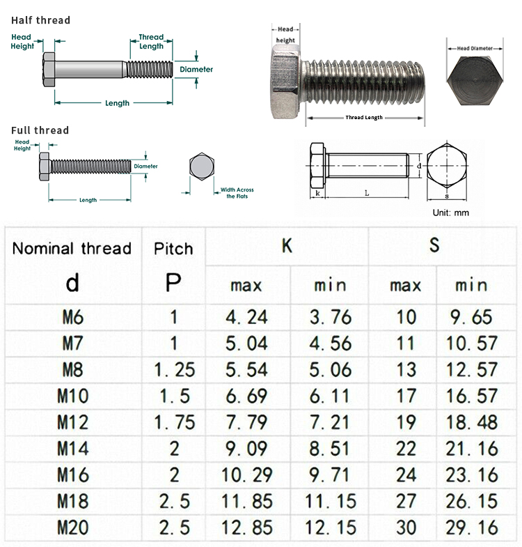 Carbon Steel Zinc Hex Head Fastener DIN933 DIN931 ISO ANSI Bolts and Nuts with M6-M36