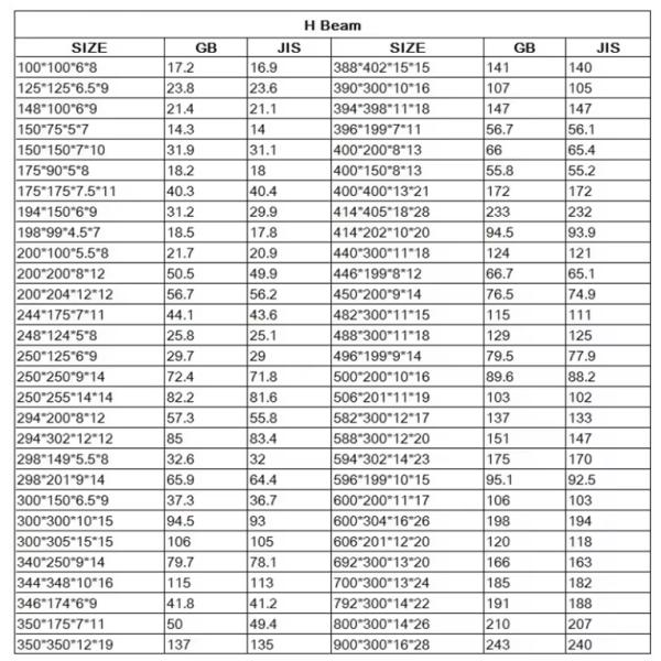 High Quality Stainless Steel I-Section Beam Bar GB JIS ASTM HEA HEB HD for Construction