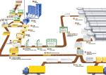 Foam Wall Panel Fly Ash Sand AAC Production Line