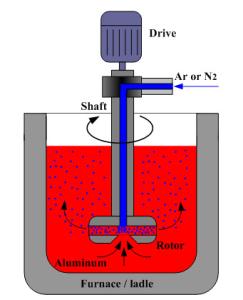 China 500 Rpm Rotary Degassing Unit factory