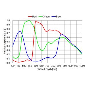 Intelligent Zoom 4K Digital Camera HDMI Gigabit Network Interface
