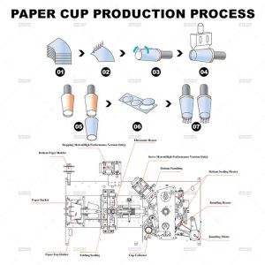 Disposable Paper Cup Making Machine High Speed Coffee Cup Making Machine