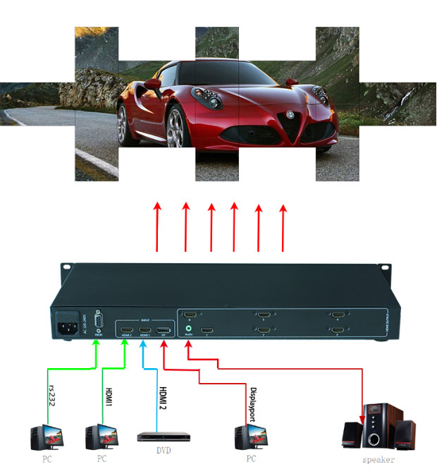 High-Performance HDMI Video Wall Controller - Multi-Screen Display Solution