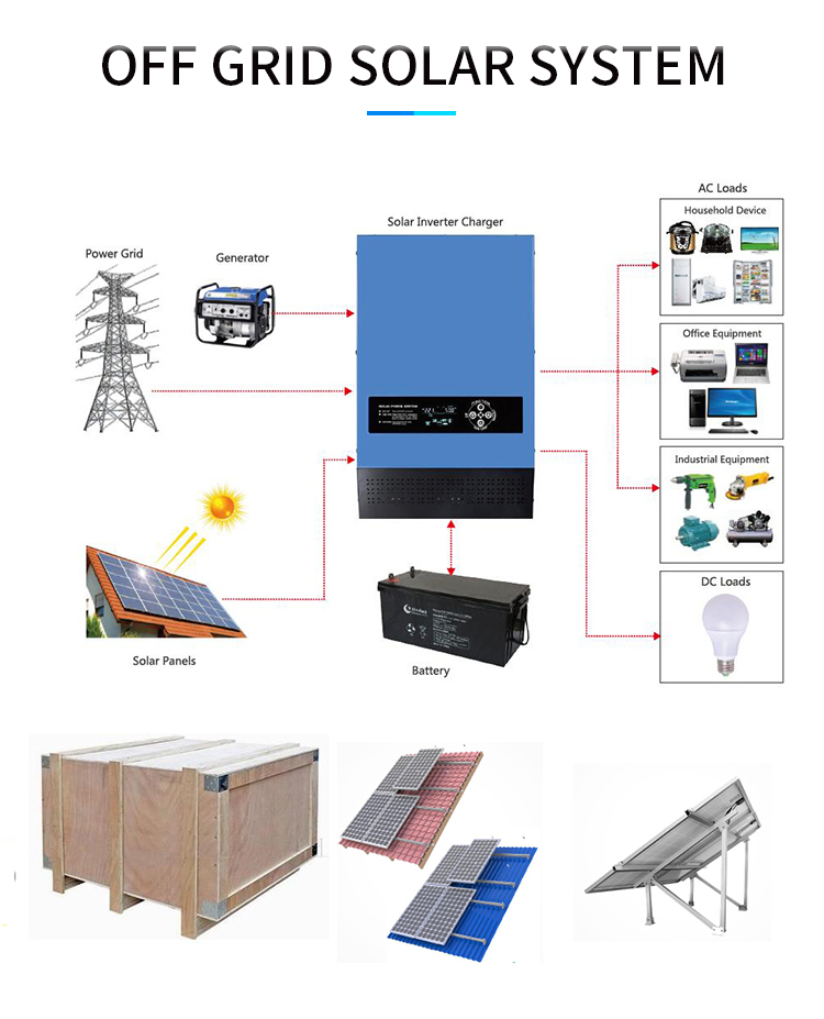 Complete Solar Panel Off Grid System With Monocrystalline Silicon Panel