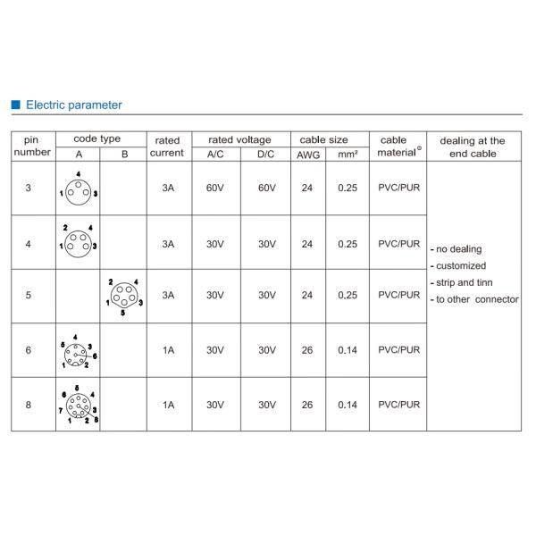 Solder Type M8 Waterproof Connector A B D Code 3 Pin PA66
