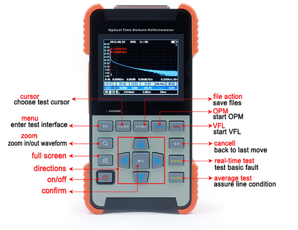Pon Otdr Testing Fiber Optic Tools Hand Held Ftth Palm OTDR SM MM