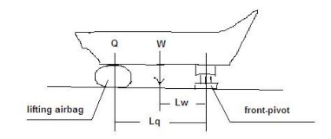 Heavy Duty Ship Launching Marine Airbags Barge Lifting Docking Boat Salvage Airbags