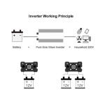 DC 24V 48V To AC 220V 110V 3.5KVA Pure Sine Wave Solar Power Inverter For Home