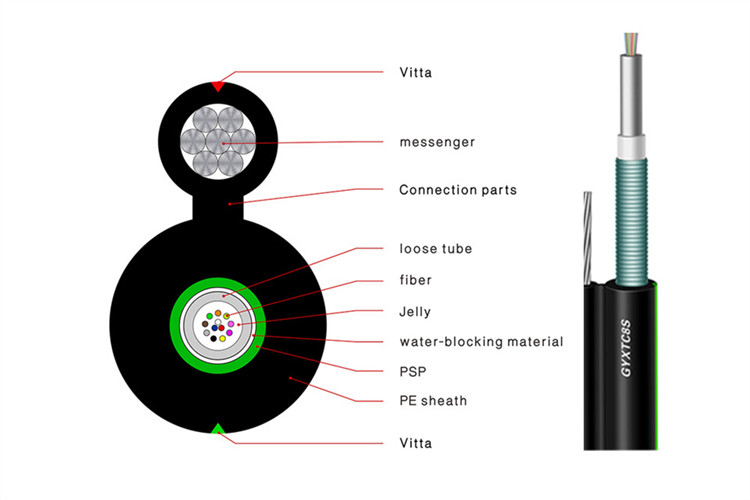 Black Outdoor Aerial Fiber Optic Cable GYXTC8S Singlemode With 8 Fiber Count