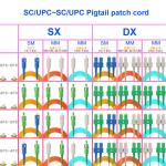 0.9mm 2.0mm Single Core Fiber Cable Sc Upc Patch Cord CE Approved