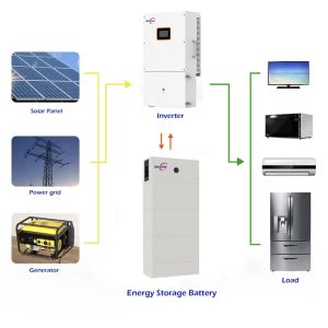 16KW split-phase inverter supporting dual independent battery packs