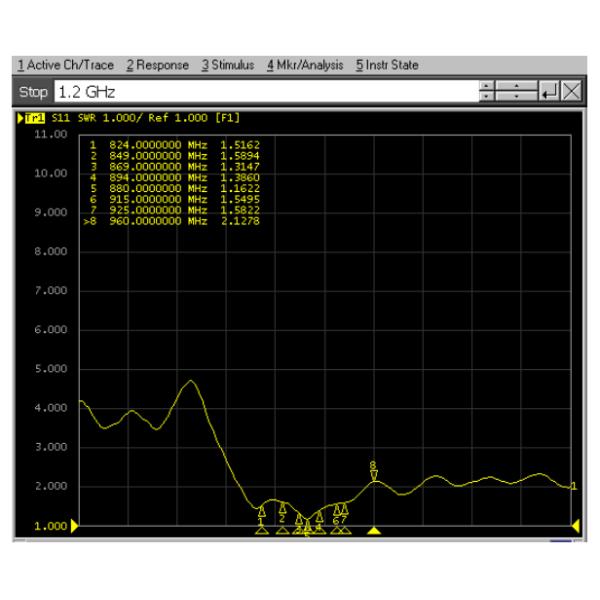 Vertical Magnetic Omni Directional 4g Lte Antenna SMA Male Connector With RG 174 1.5M Cable