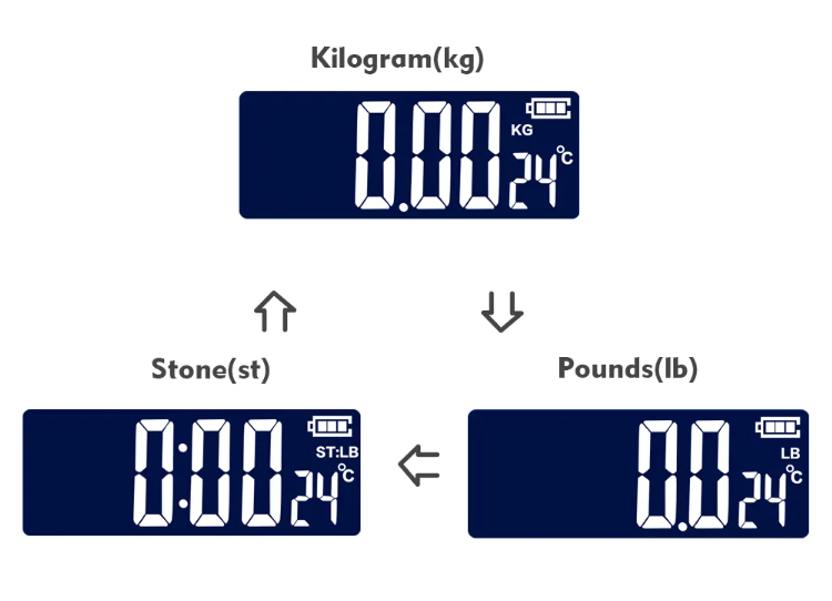 Intelligent Analysis Bluetooth Smart Body Scale with Household Bathroom and 180kg Maximum Weight Recommendation