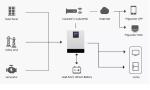 Pinsheng On Grid Off Grid Pv System 3KW 5KW 10KW 15KW