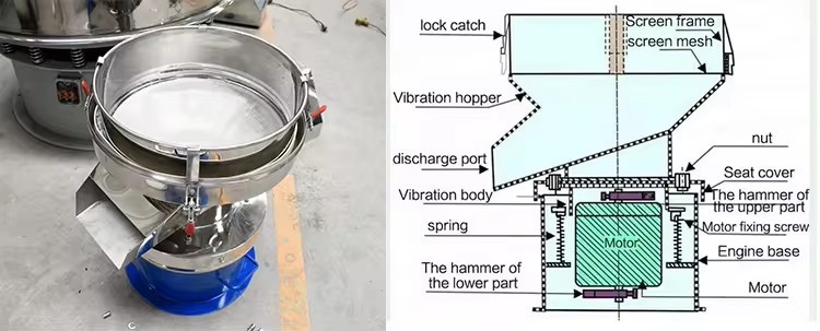 450 Filter Screen Industrial Ink Latex Paint Food Liquid Filtration Equipment