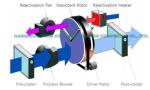 High Efficiency Industrial Air Dehumidifier for Blister Packaging Room