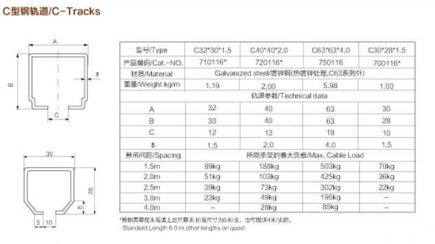 Festoon Trolley Cable Carrier Manufacturers For C-Track Trolley