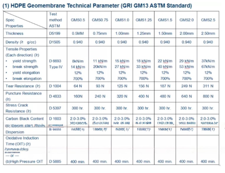 Waterproof HDPE Geomembranes for Landfill Length 50-200m Thickness 0.3mm-3.0mm Durable