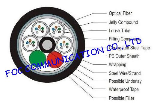 Aerial or Duct Fiber Optic Cable Outdoor Armored GYTS Waterproof and UV