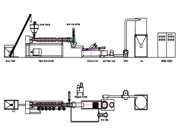 HDPE / PET Plastic Pelletizing Machine Single Stage Extruder Energy Saving