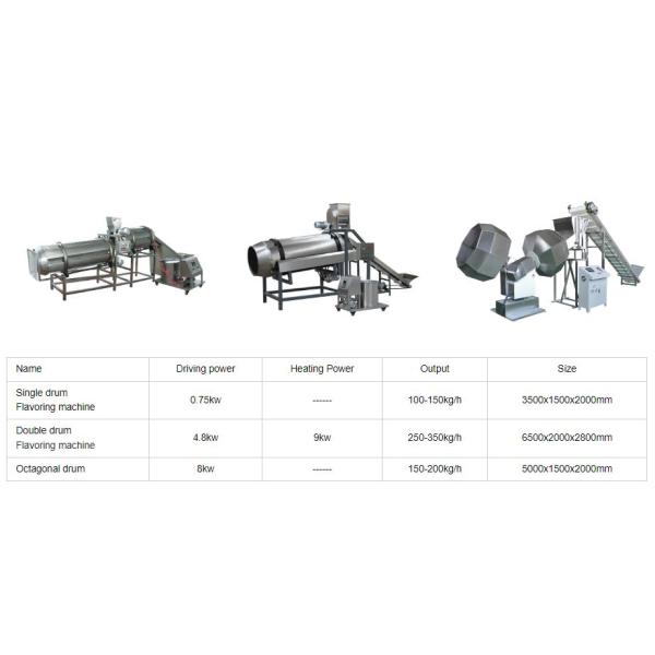corn flakes/breakfast cereal processing line