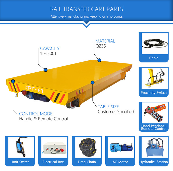 Motorized Electric Cable Driven On-Rail Carts