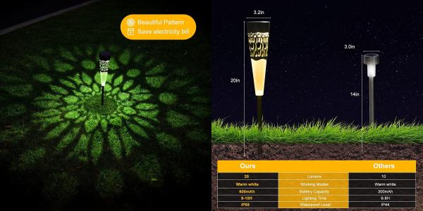 Unique Design Solar Panel Landscape Lights Long Lifespan Lamps