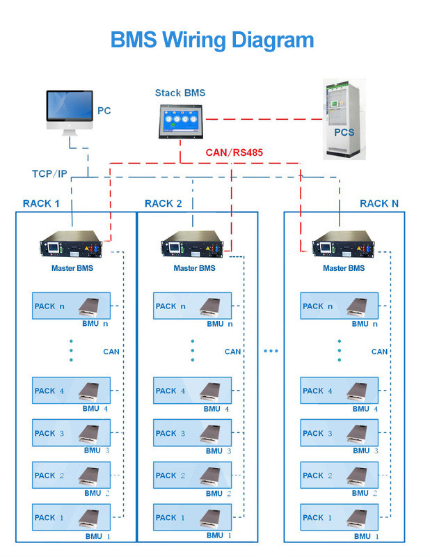 150S 480V 125ah Battery Management System , GCE LifePO4 Smart BMS
