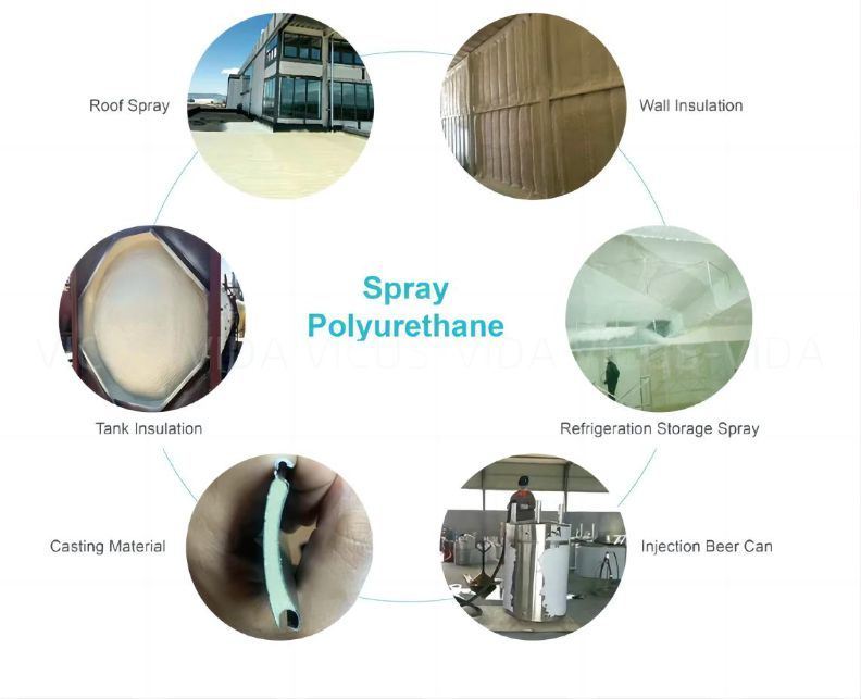 New Generation 245fa Base Blend Polyols for Polyurethane Rigid Foam Insulation
