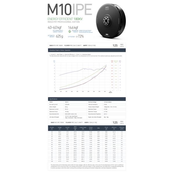 M10 IPE V1.0 Brushless DC Motor Drone With 6802ZZ*2 Bearing