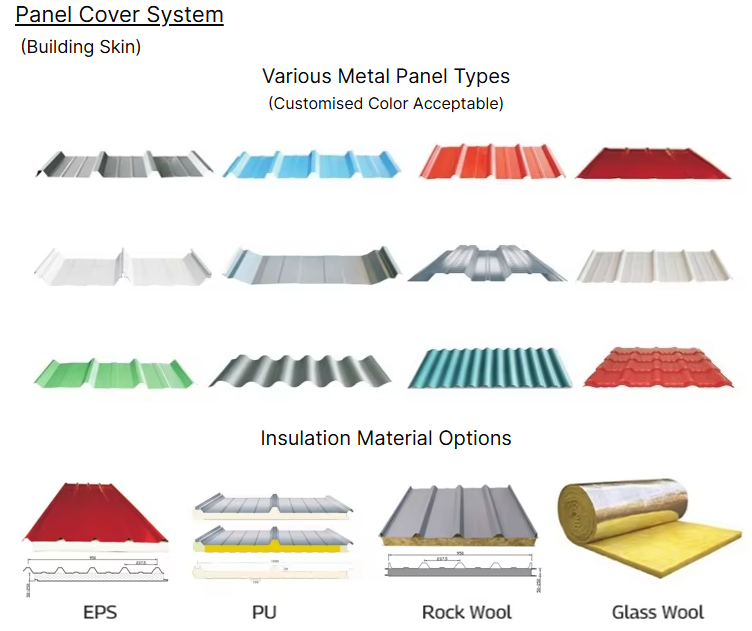 Prefabricated Steel Prefab Buildings Warehouse Workshop Multi Building C Z Purlin