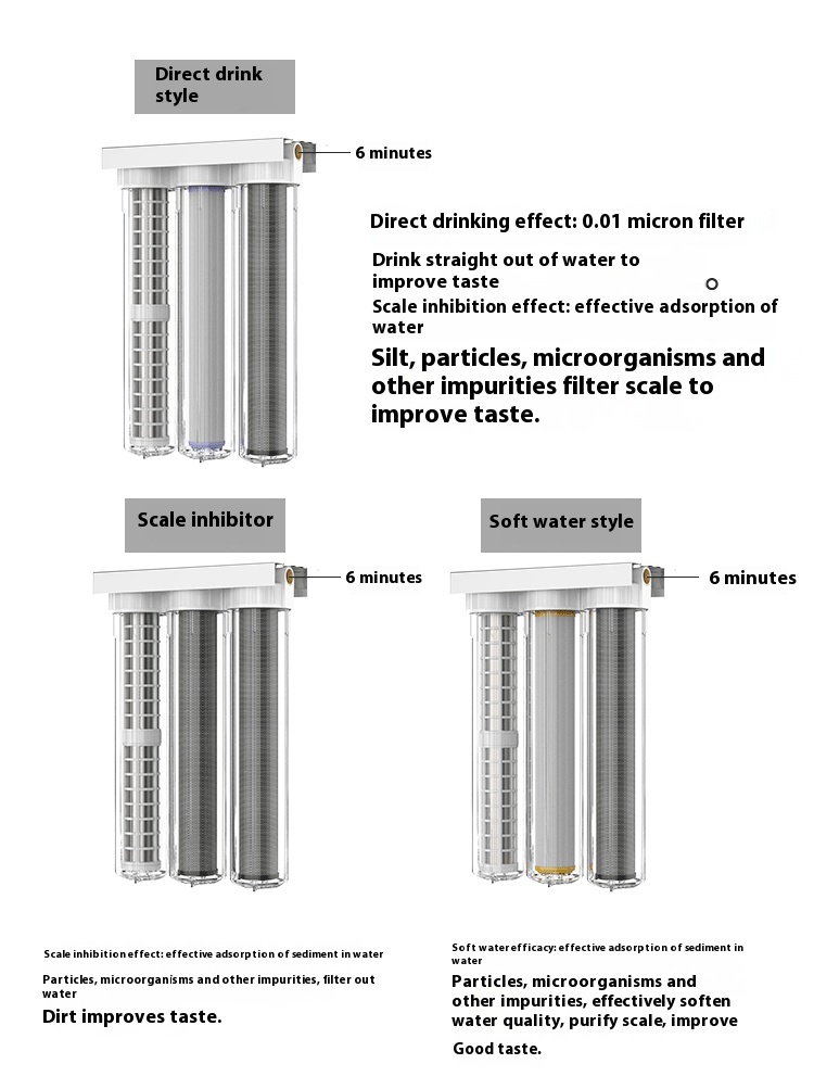 Large Flow Sediment Water Filter Household 20 Inch Level 3
