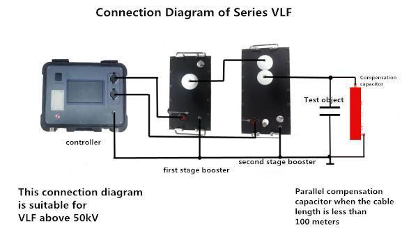 Ultra Low Frequency 50kv 80kv Vlf Hipot Tester with Tan Delta AC Cable Withstand Voltage Test Equipment