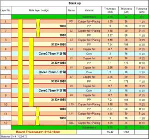 China 12 Layers HDI 2+N+2 Stacked holes PCBs factory