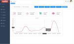 Revolutionary Cloud Sales Software for Bars Retail Stores and Hospitals Powered