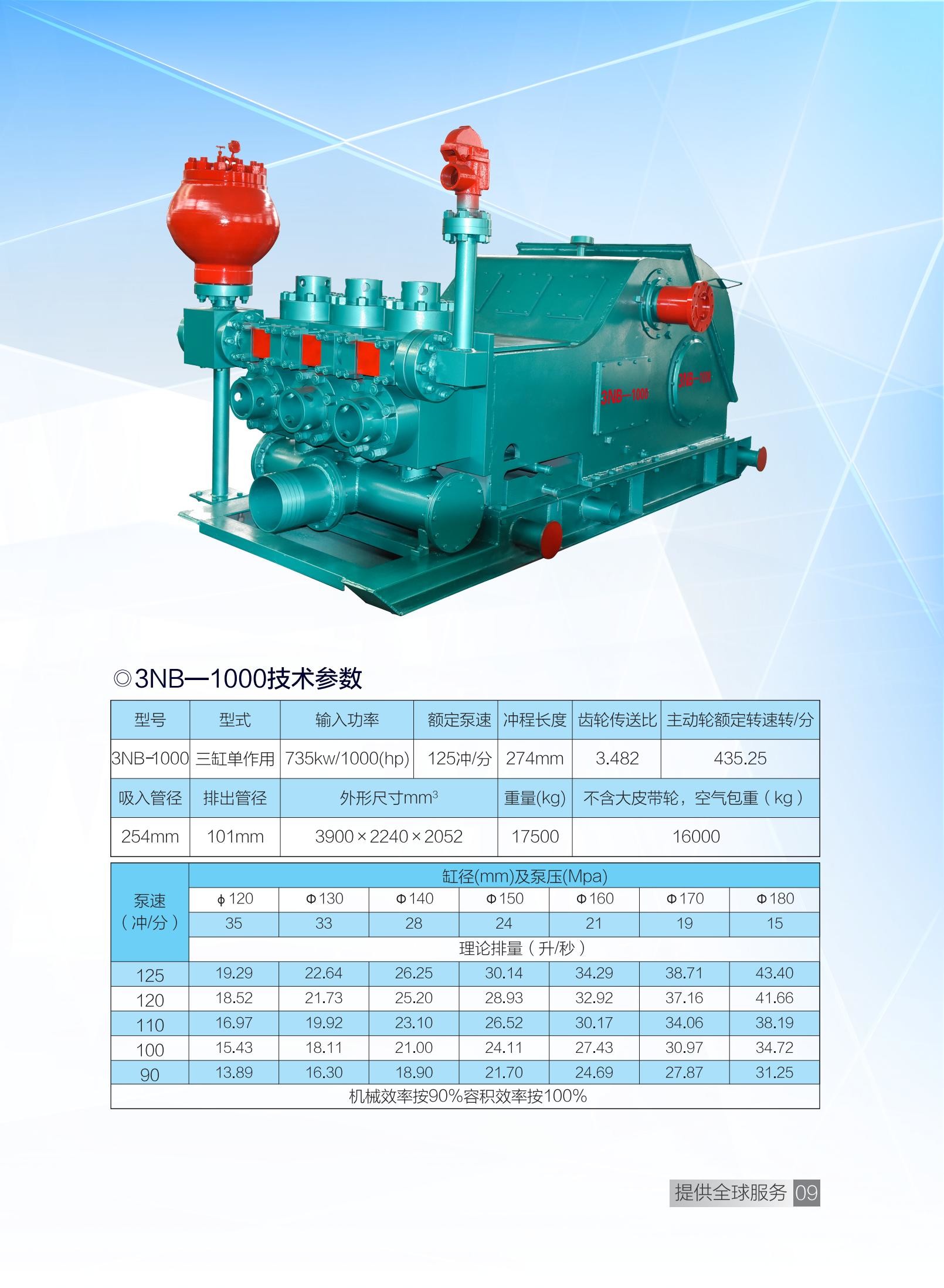 3NB1000 Oil Rig Mud Pump 125 SPM Reciprocating Triplex Pump